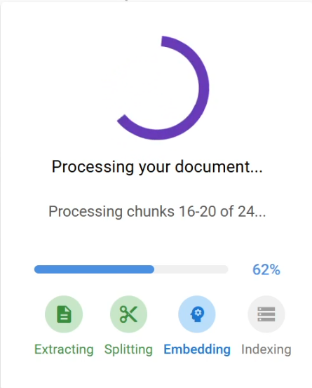 PDF Chat Status-Anzeige - Fortschrittsbalken und Statusmeldungen während der Dokumentenanalyse